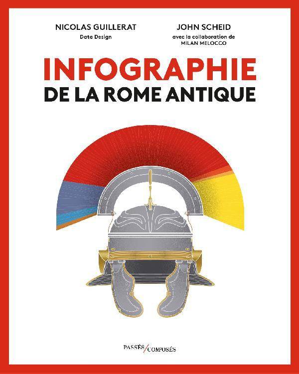 Infographie de la Rome antique.