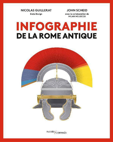 Infographie de la Rome antique.
